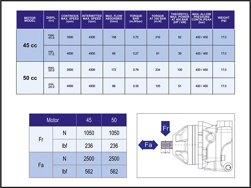 A2FE (Two Speed) Bent Axis Hydraulic Motors Rexroth A2FE (Two Speed