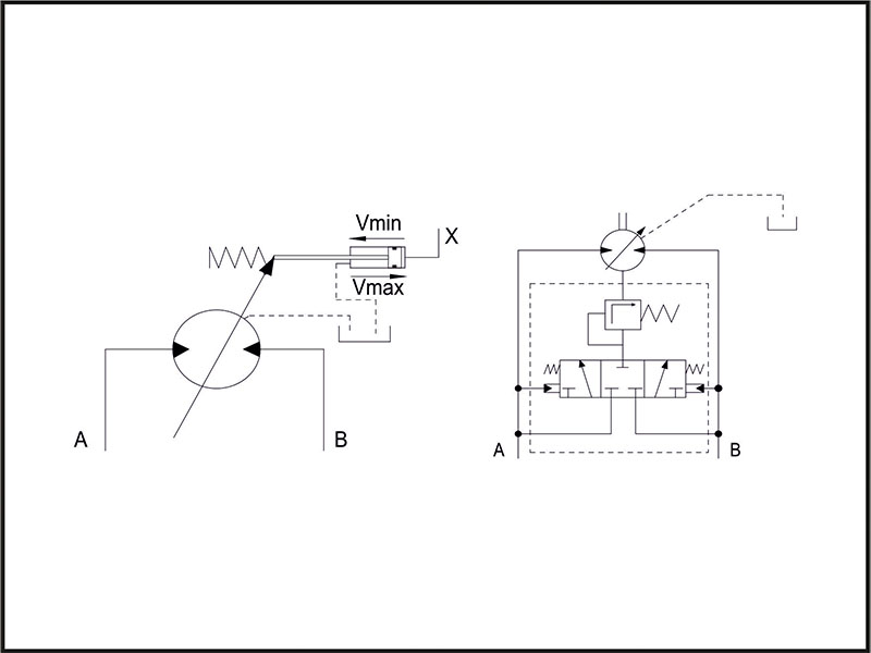 Ordering Code of A2FT Motor