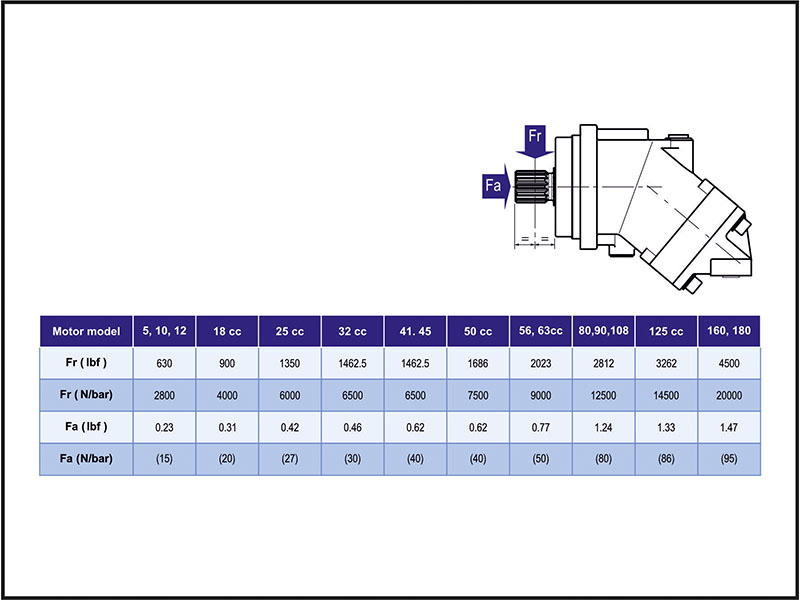A2FM (ISO) Bent Axis Hydraulic Motors ISO Bent Axis Hydraulic Motors