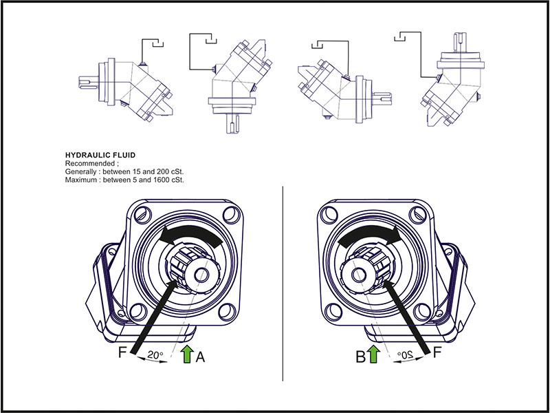 A2FM (ISO) Bent Axis Hydraulic Motors ISO Bent Axis Hydraulic Motors