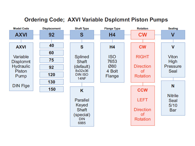 AXVI-Variable-Displacement-Piston-Pumps
