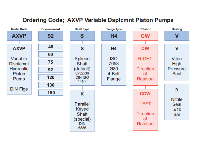 AXVP-Variable-Displacement-Piston-Pumps