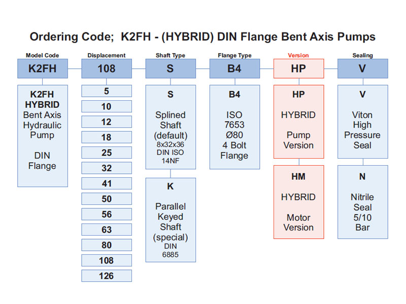 Ordering Code of K2FH Pumps