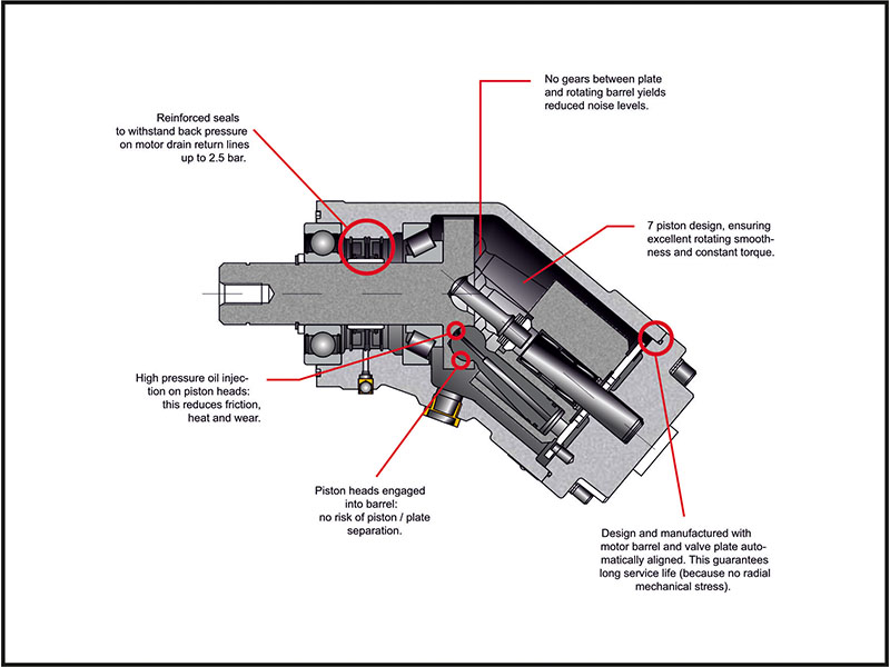 K2FM (DIN) Bent Axis Hydraulic Piston Motors Hidrapac Hydraulic New