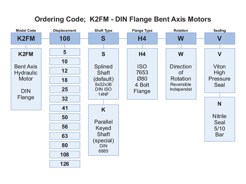 Ordering Code of KFA2 Pumps